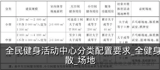 全民健身活动中心分类配置要求_全健身_疏散_场地