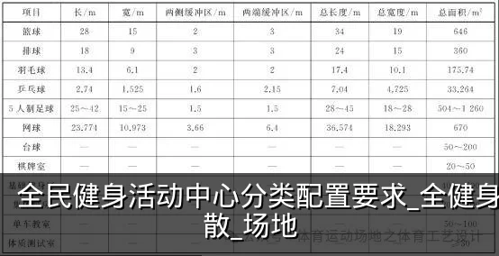全民健身活动中心分类配置要求_全健身_疏散_场地