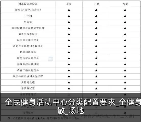 全民健身活动中心分类配置要求_全健身_疏散_场地